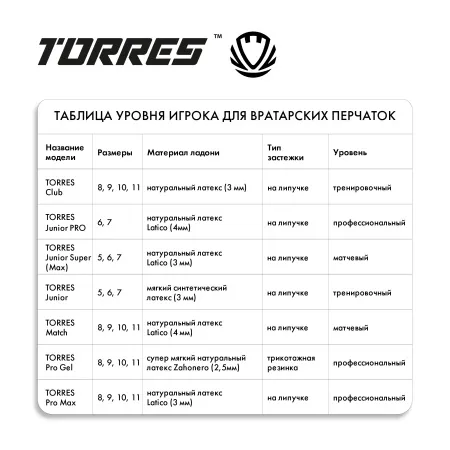Перчатки врат. TORRES Junior PRO за 1&nbsp;790.10 ₽ купить в Смоленске